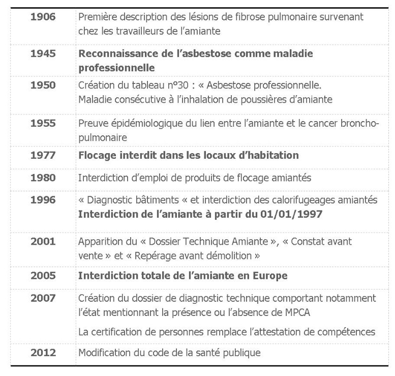 législation